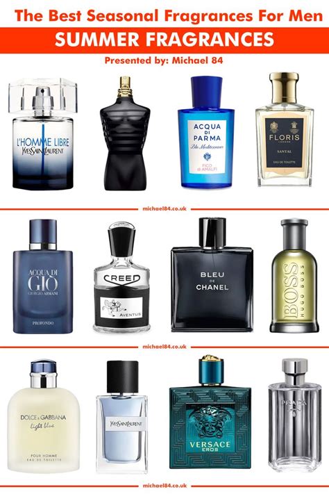 best budget summer fragrances.